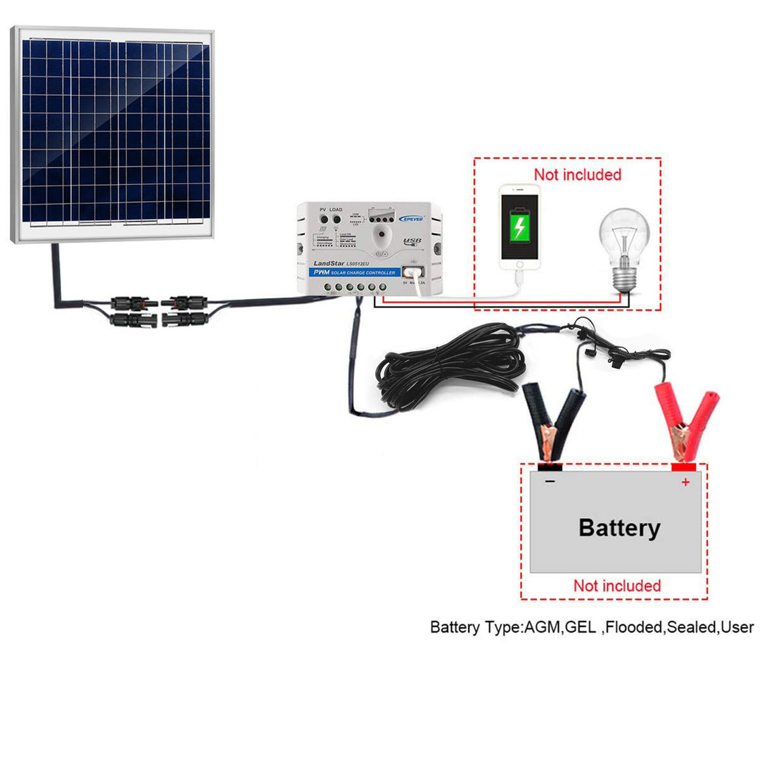 60W 12V Solar Charger Kit 5A Charge Controller with Alligator Clips