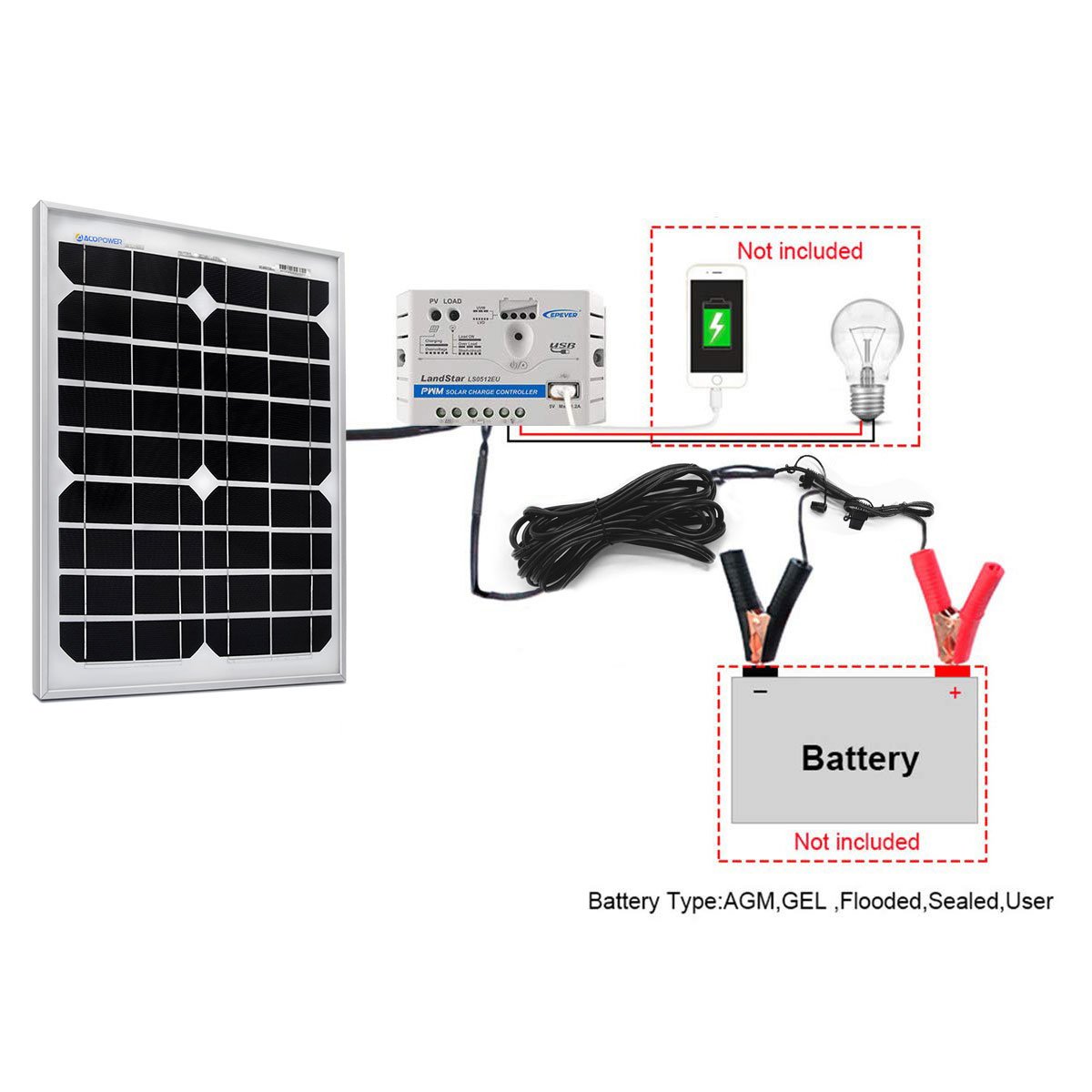 20W 12V Solar Charger Kit 5A Charge Controller with Alligator Clips
