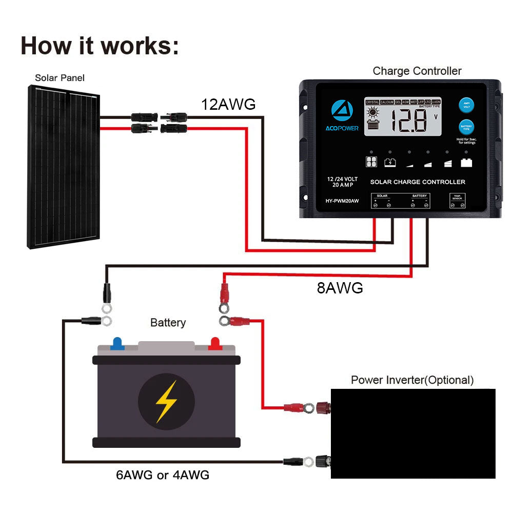 Mono Solar RV Kits + MPPT/PWM Charge Controller