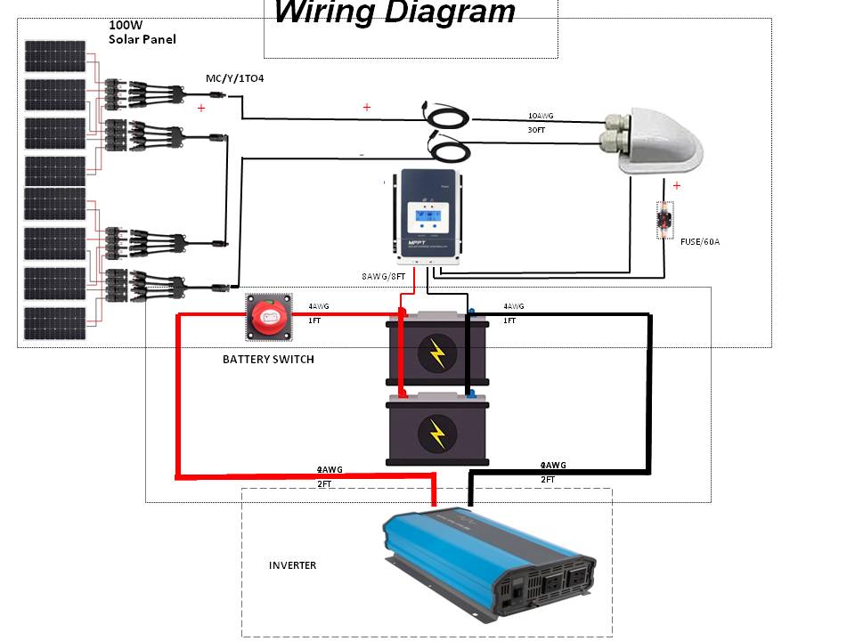 8x100W 12V Poly Solar RV Kit 60A MPPT Charge Controller (800W 60A)