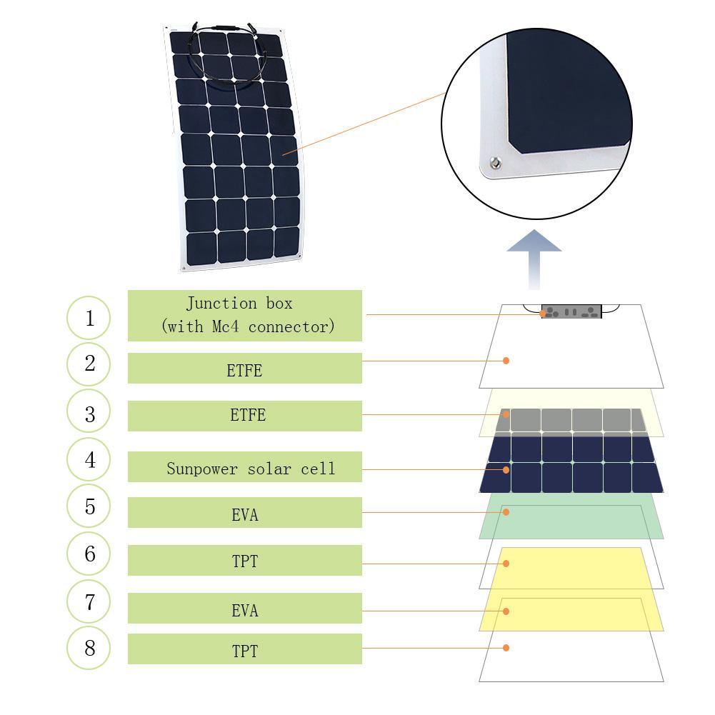 ACOPOWER 220W Flexible Solar RV Kit 30A MPPT LCD Charge Controller