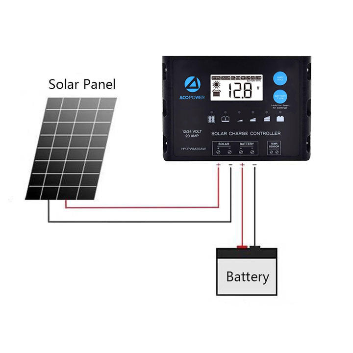 ACOPOWER Flexible Solar Panel Kit + MPPT/PWM Charge Controller
