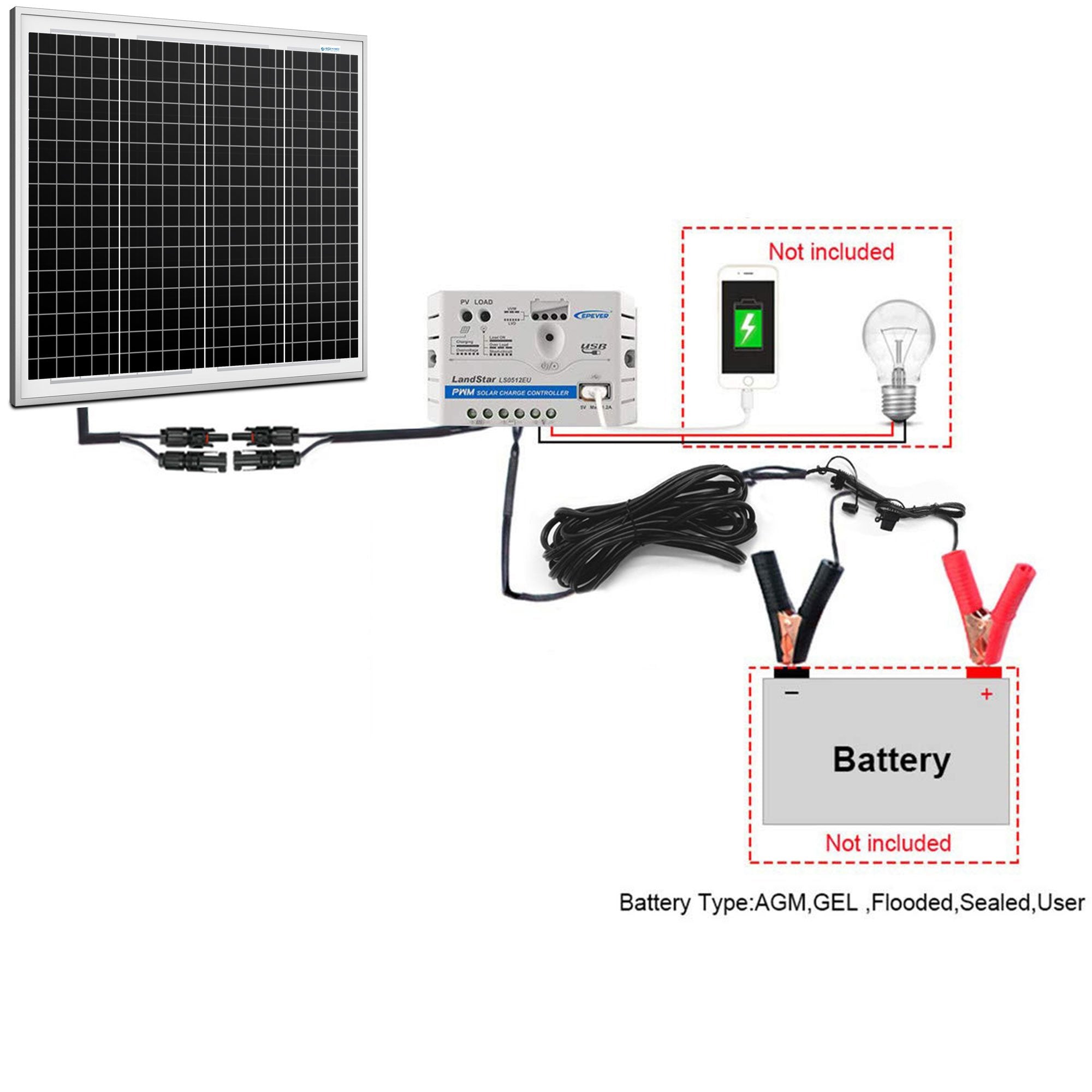 50W 12V Solar Charger Kit 10A Charge Controller with Alligator Clips