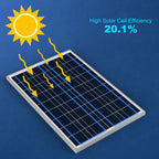 100W Polycrystalline Solar Panel For 12V Battery Charging