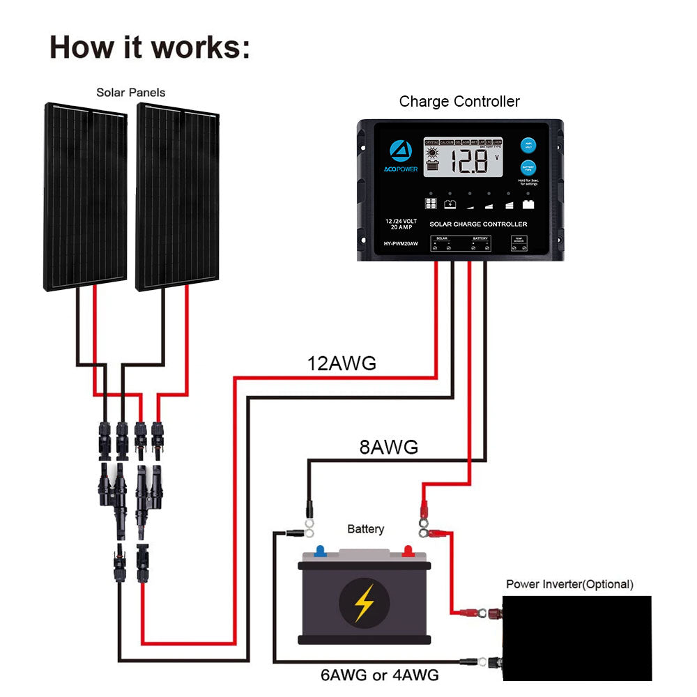 12V/24V 200W  Mono Solar RV Kits 20A PWM Charge Controller (2x100w 20A)