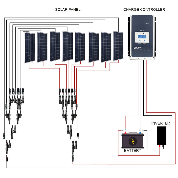 8x100W 12V Poly Solar RV Kit 60A MPPT Charge Controller (800W 60A)