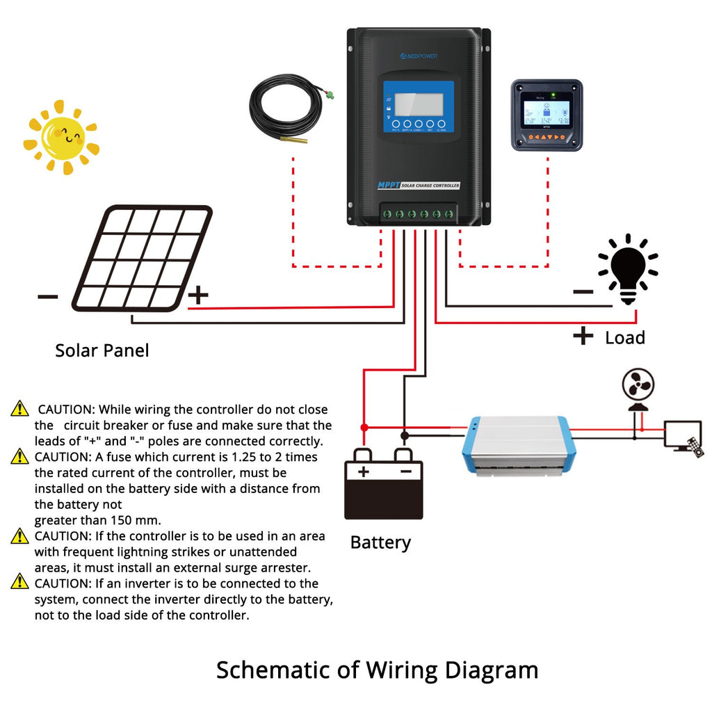 ACOPOWER 30A MPPT Solar Charge Controller With Remote Meter MT-50