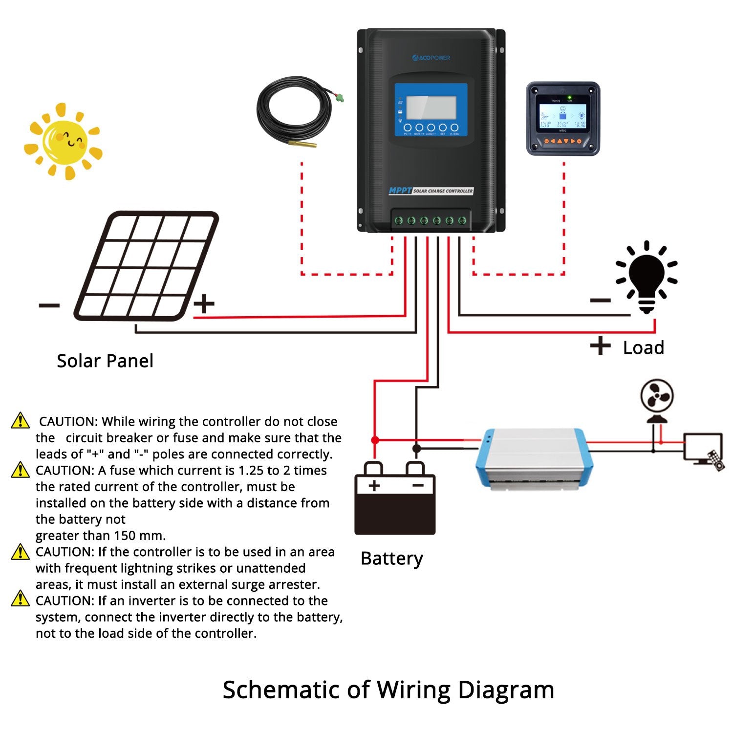 ACOPOWER 30A MPPT Solar Charge Controller With Remote Meter MT-50