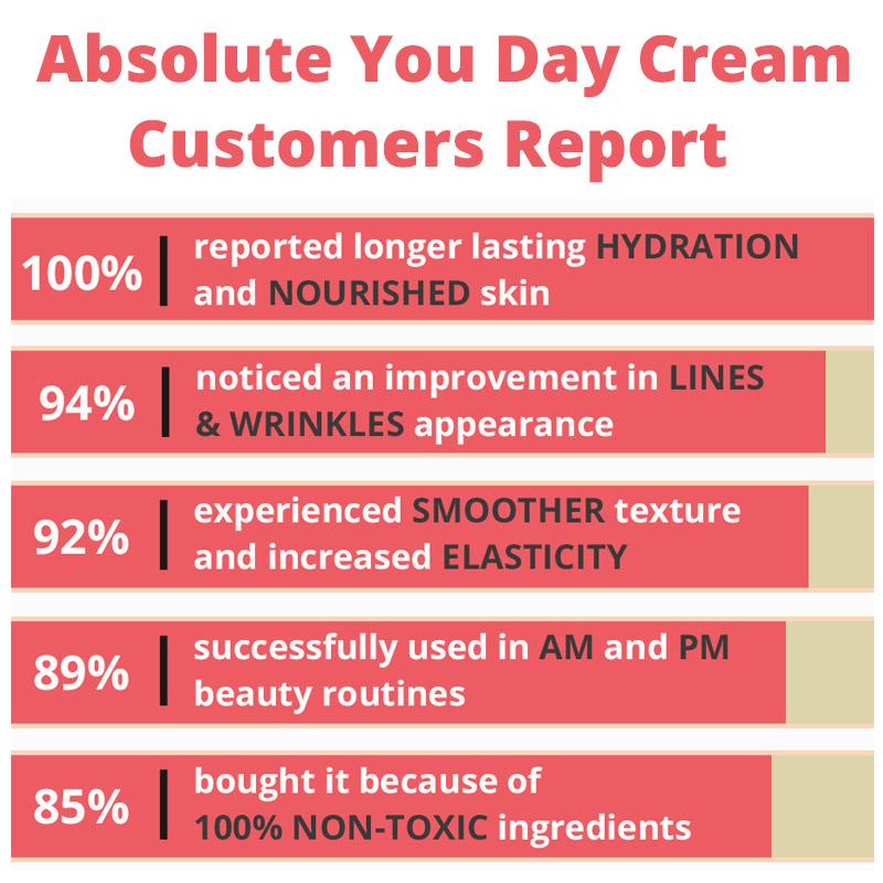 Absolute You Day Cream